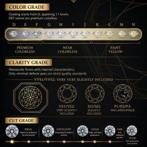 Aurora Infinite: Full-Pavé Moissanite Statement Necklace